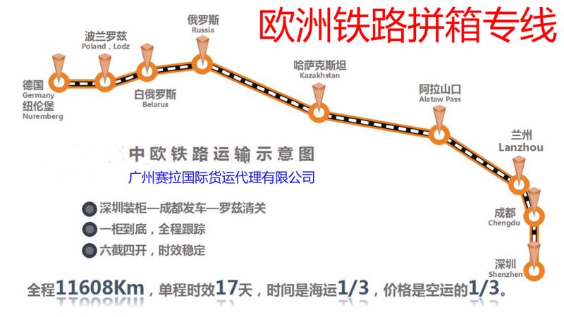 俄罗斯转运：便捷高效的新选择
